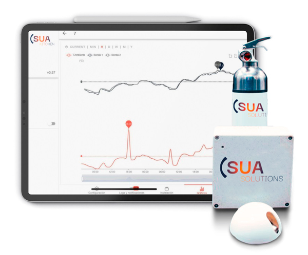 sua-solutions-metrica Imagen de tablet con las métricas de Sua Kitchen, y el propio producto